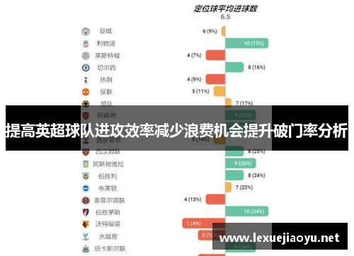 提高英超球队进攻效率减少浪费机会提升破门率分析
