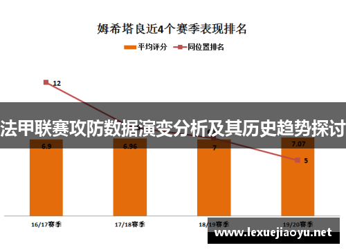 法甲联赛攻防数据演变分析及其历史趋势探讨