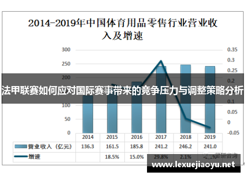法甲联赛如何应对国际赛事带来的竞争压力与调整策略分析